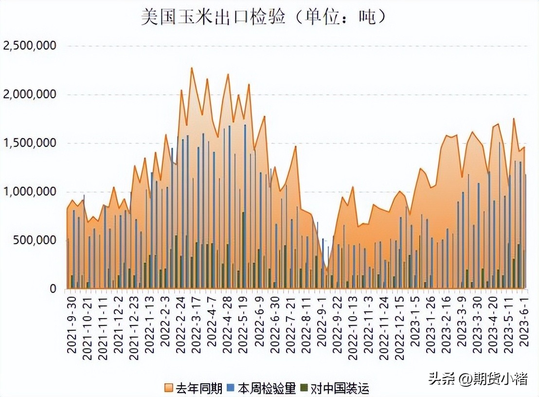 玉米涨价利空,玉米需求最新行情