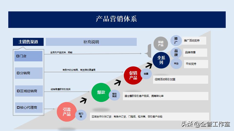 数字化时代销售管理和价值增加,高管销售激励方案
