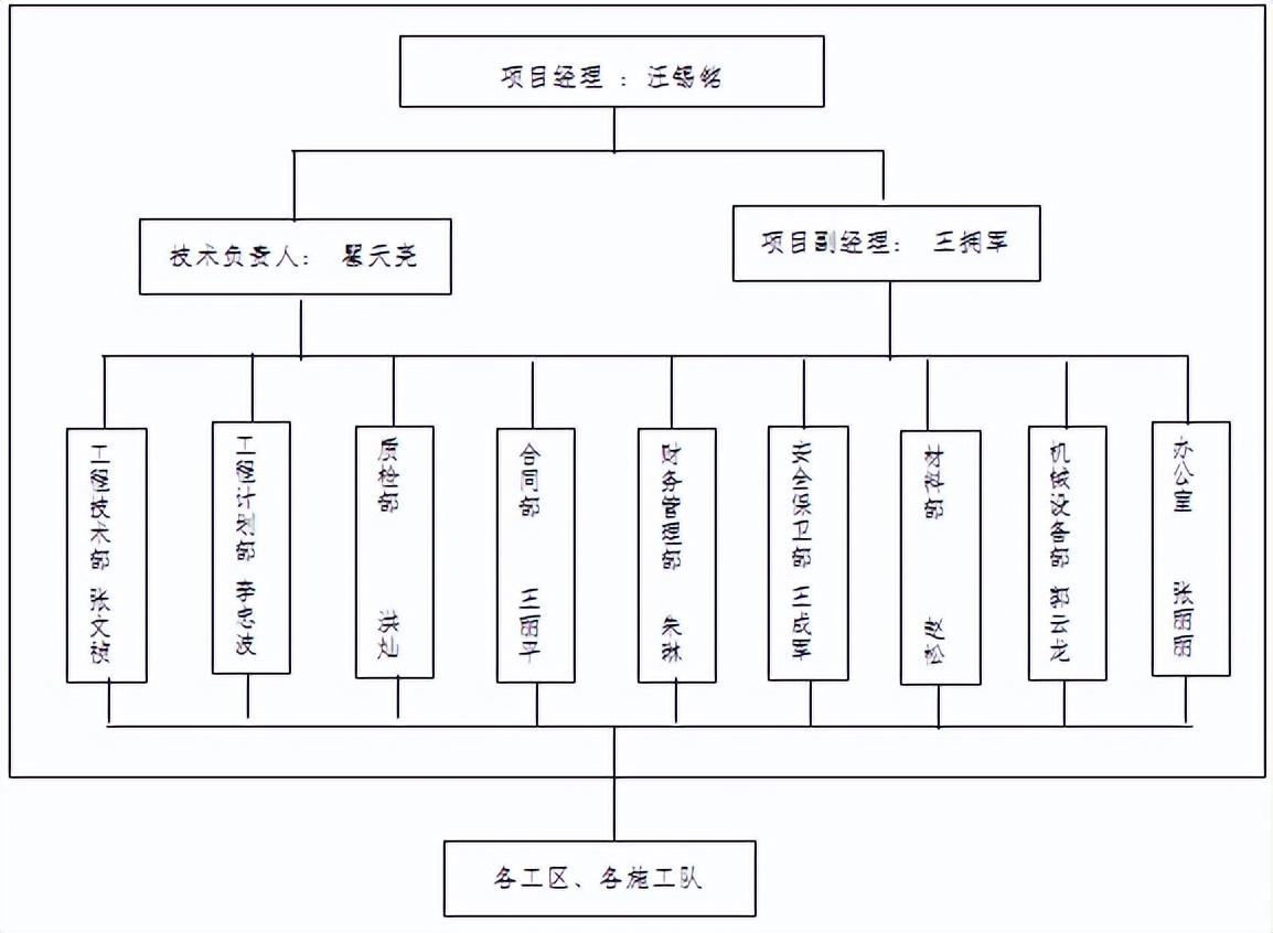 给排水施工方案下载,给排水施工方案谁编制