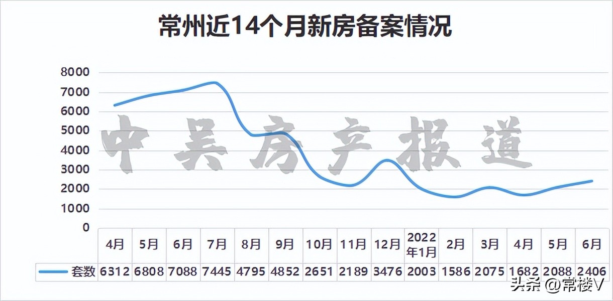 常州红盘价格表,红盘的真相揭秘