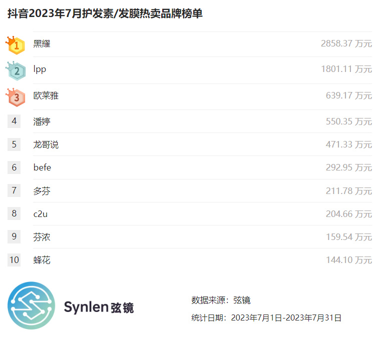 抖音超好用发膜,抖音旗舰发膜