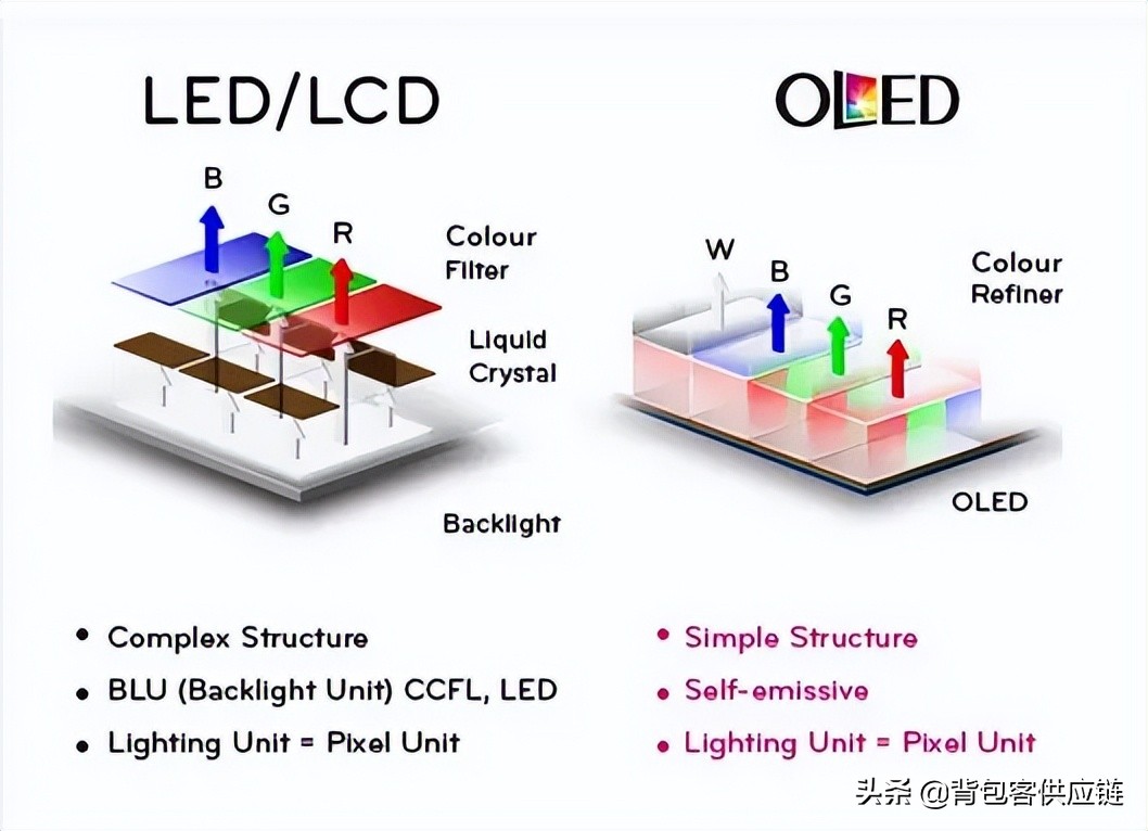 二手iphone挑选指南,二手iphone各个机型价格比较