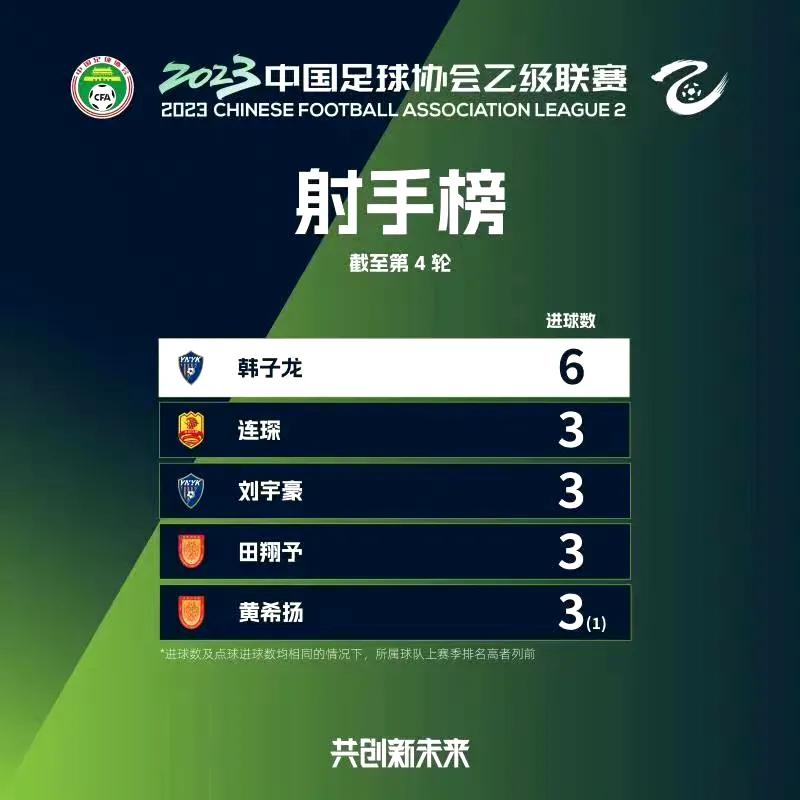 北京理工大学中乙第十四轮,中乙联赛2024北理工第三轮