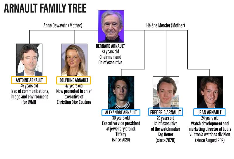 LV四少27岁女友曝光，吊打太子妃