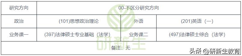 安徽大学法学考研专业课资料,安徽大学法学专业考研复试线