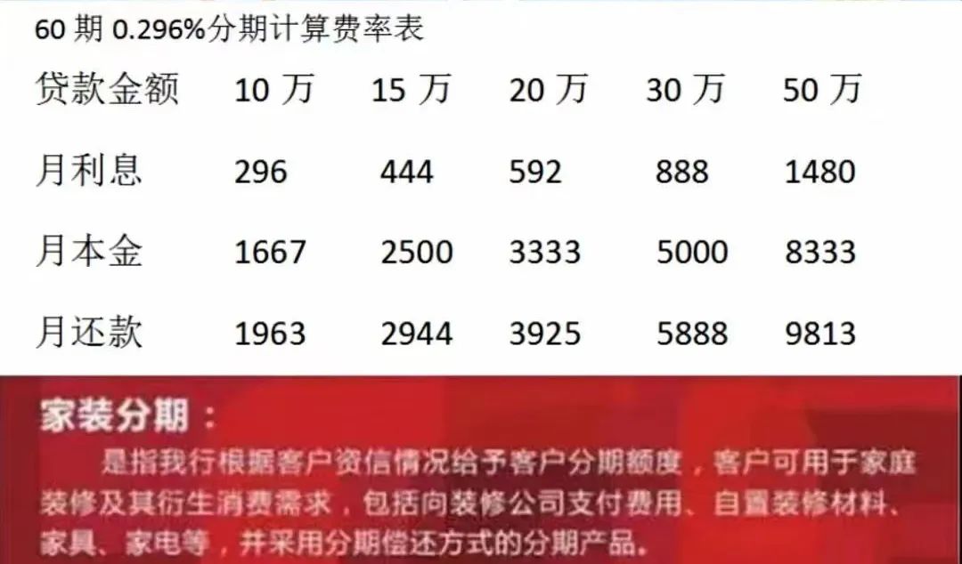 临沂装修贷哪个银行利率最低,装修贷利率多少2022