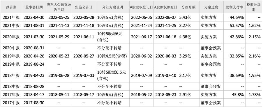 复盘投资逻辑,周大生深度分析