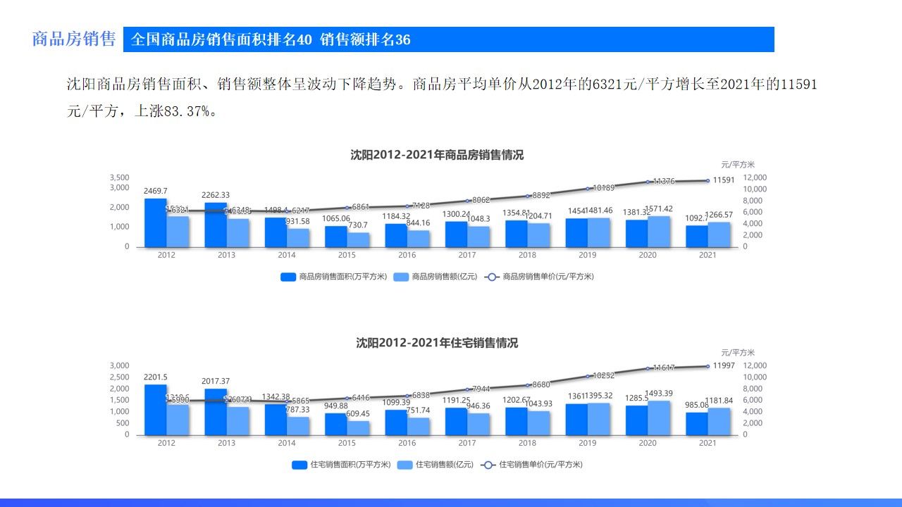 辽宁城市数据报告：“东北一哥”沈阳是如何崛起的？