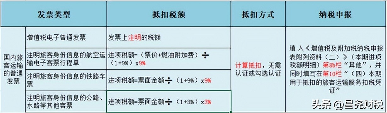 建筑行业增值税进项税抵扣明细表,建筑业预缴增值税怎样抵扣进项