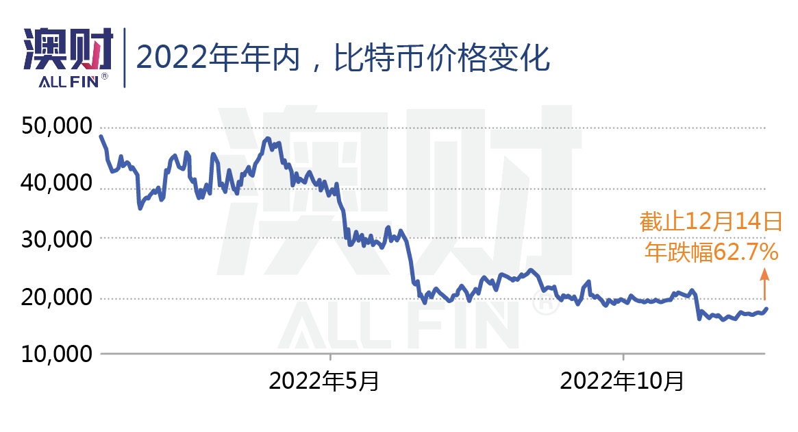 澳洲金融圈发生的五件大事，对2023年意味着什么？
