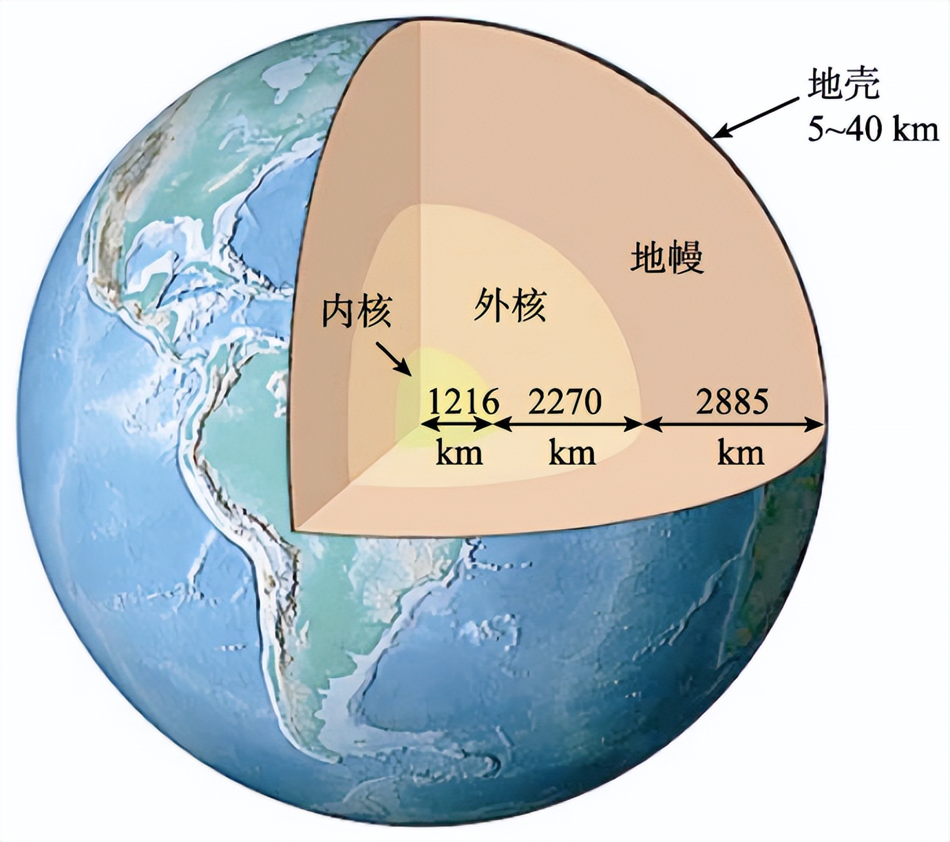 探索地球的运动轨迹,探索地球形状的四个过程