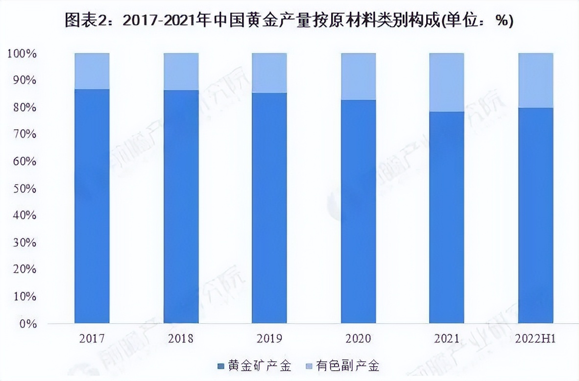 黄金期货交易通俗解释,纽约黄金期货价格实时行情