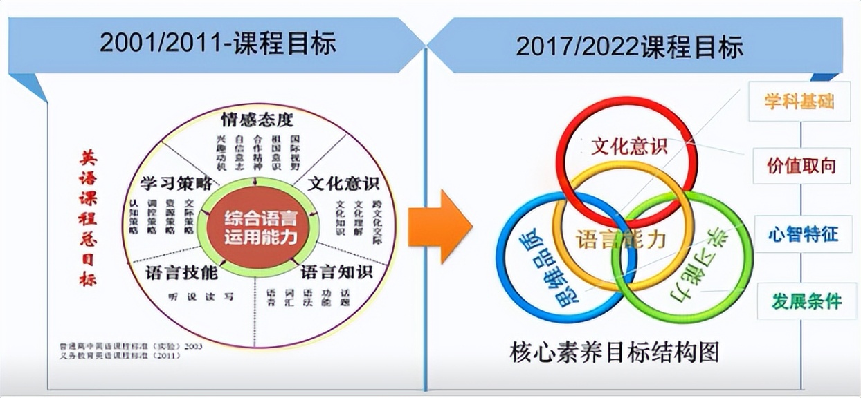 王蔷英语教学法详解,王蔷英语新课标解读讲座视频
