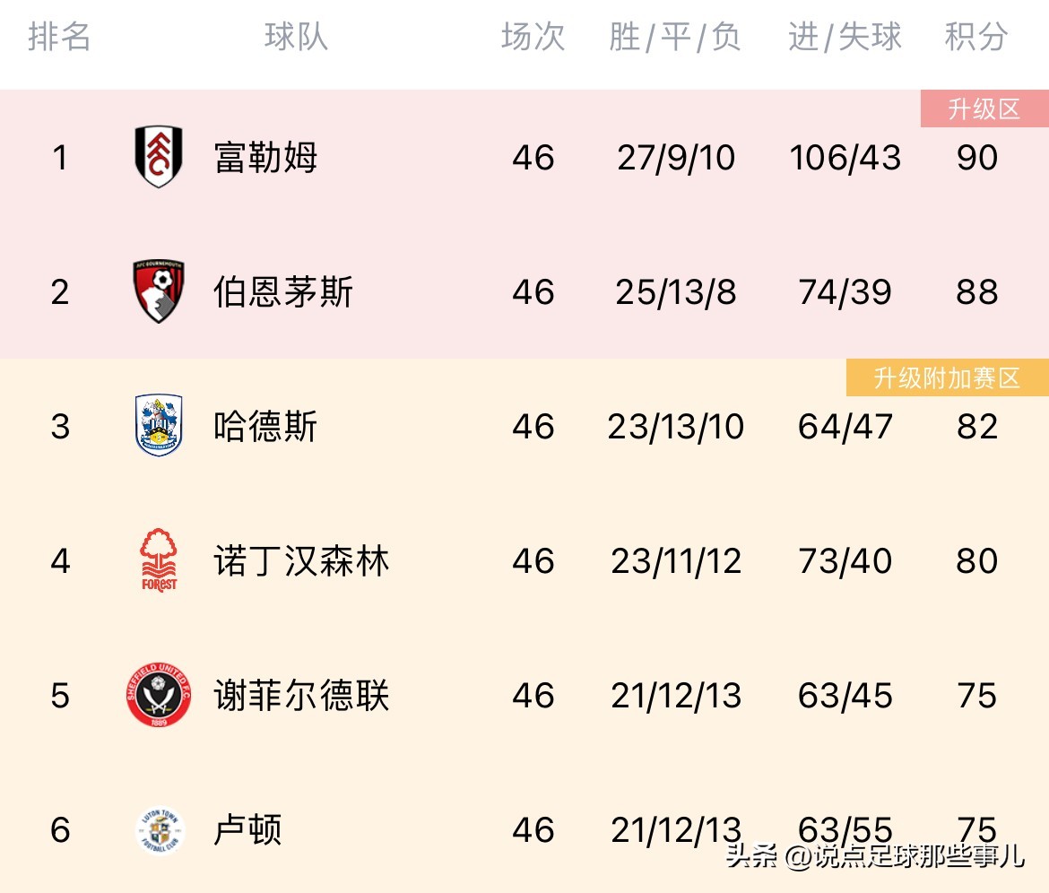 考文垂卢顿比分,考文垂卢顿直播