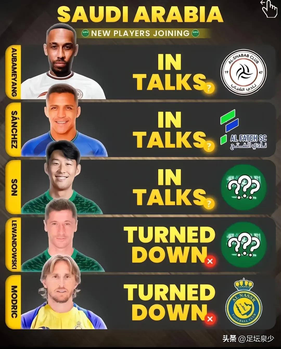 本泽马决定离队前往沙特踢球,沙特联赛现有球星本泽马