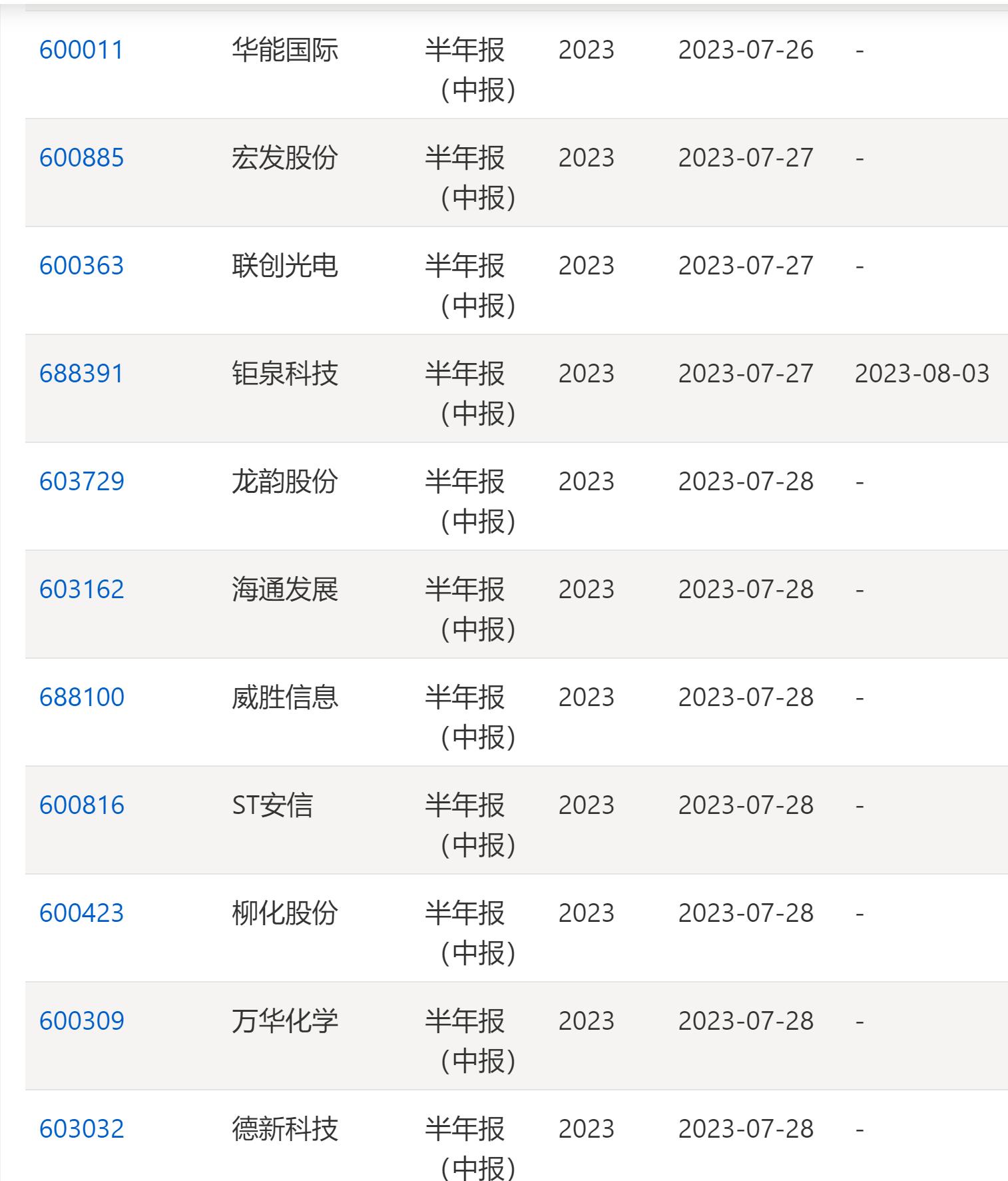 沪深主板上市公司年报预披露规则,深交所预约披露时间表怎么查