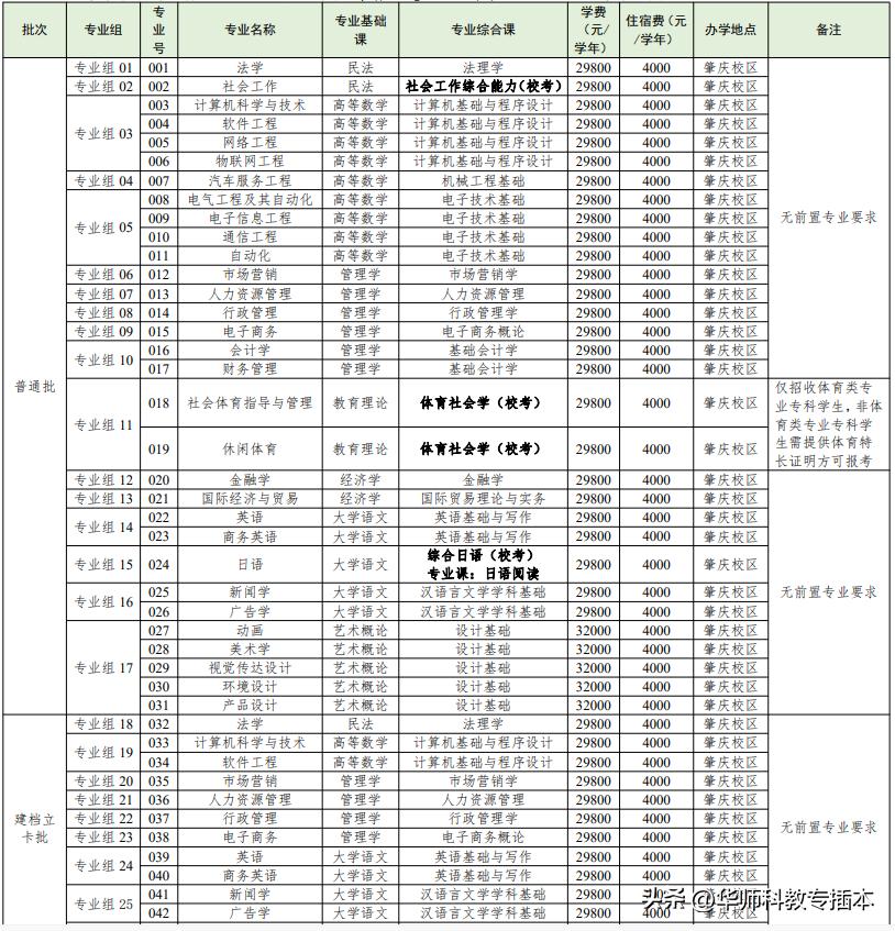 广东室内设计专插本可转什么专业,专插本跨专业什么专业好广东