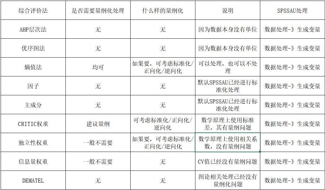 直播九大权重包括哪些,九大权重包括哪些