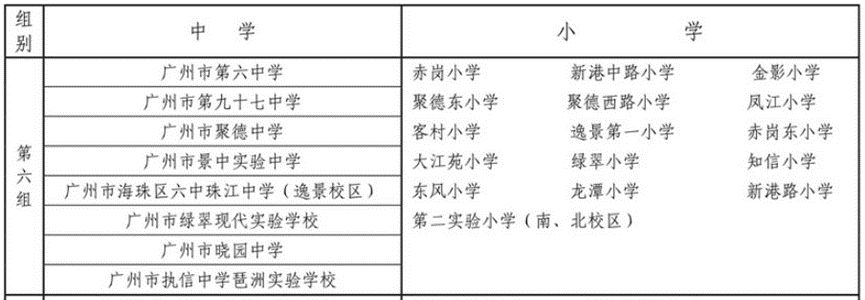 广州市海珠区逸景翠园成交价,广州市海珠区逸景翠园