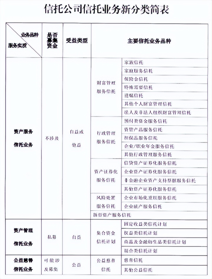 信托公司收入排名,全球信托公司最新排名