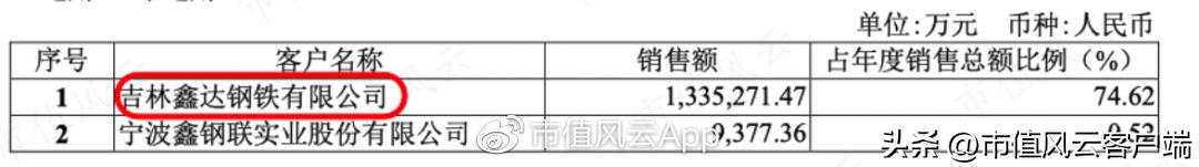 铁龙物流2024年董事会,铁龙物流2024年分红预测