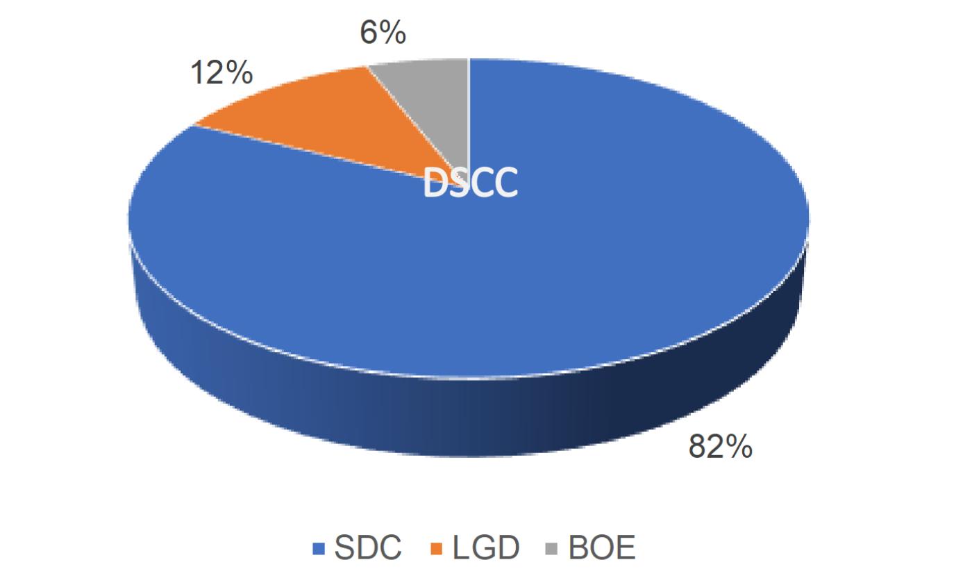 供应链不会说谎iPhone14系列面板供应链的数据分析来了
