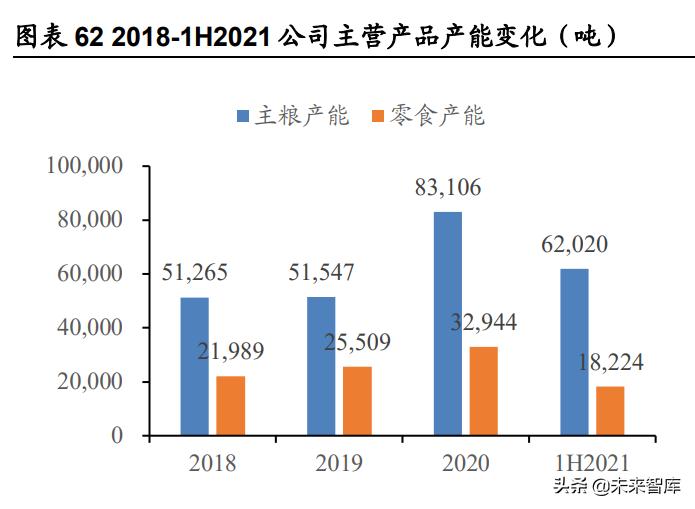 宠物食品的报告,宠物食品调查报告
