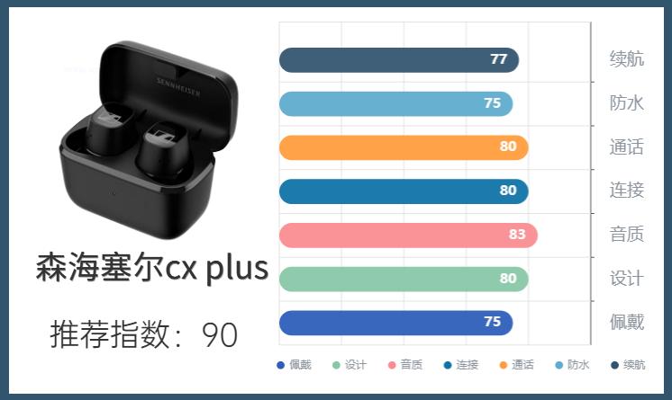 2023年五百以内蓝牙耳机测评,2023年五百元以下蓝牙耳机测评