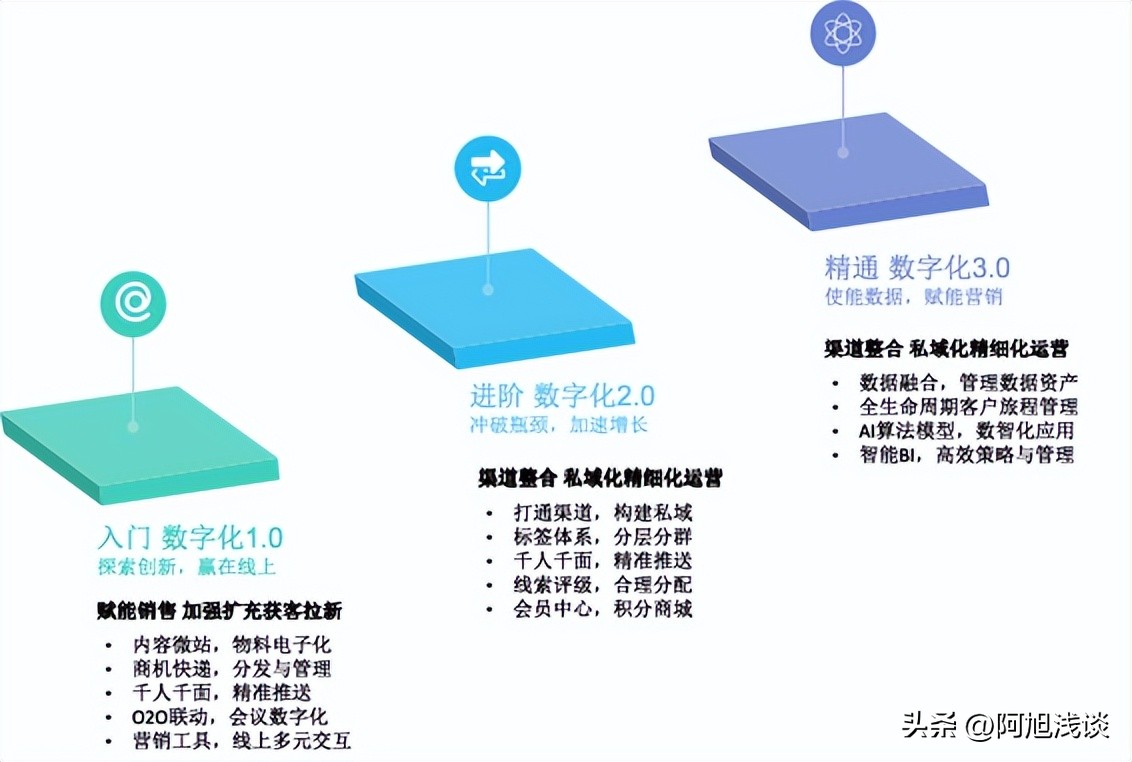企业营销方案推荐怎么写,施工企业营销体系运营方案