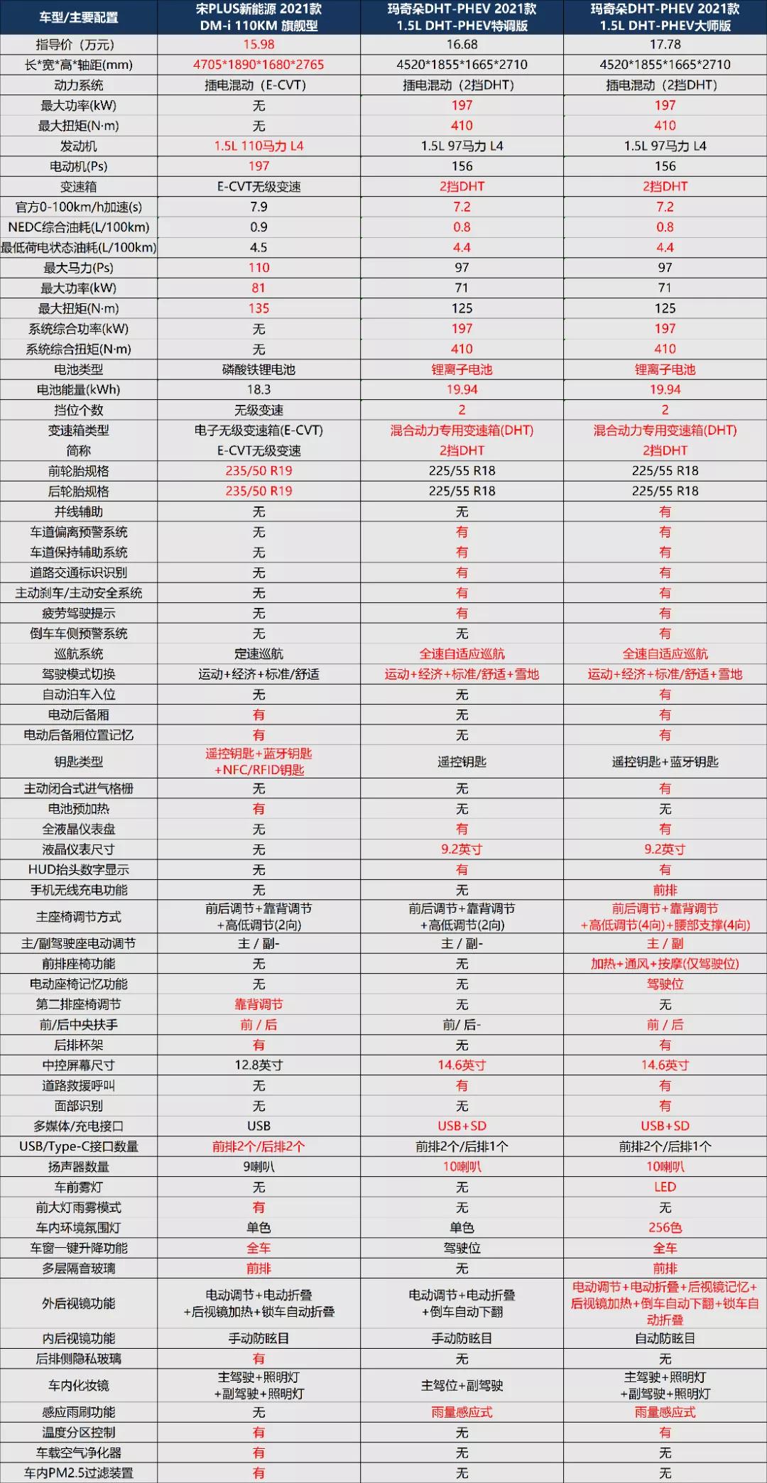 玛奇朵是插电混动版吗,玛奇朵插混版油耗