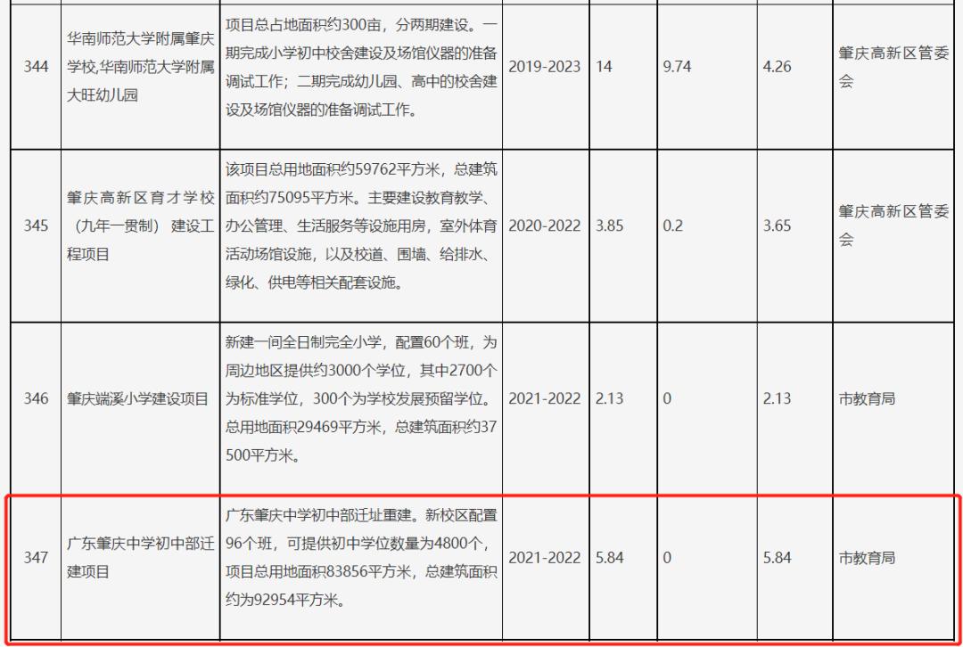 肇中初中部新校区是封闭式吗,肇庆市肇中初中部什么时候搬迁