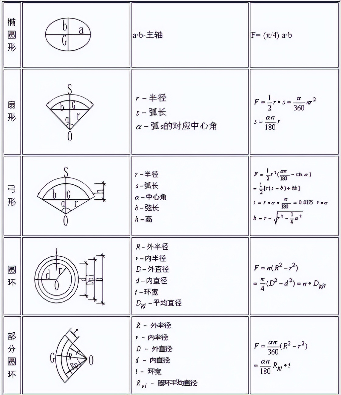 工程造价清单计价公式,外墙保温工程造价公式