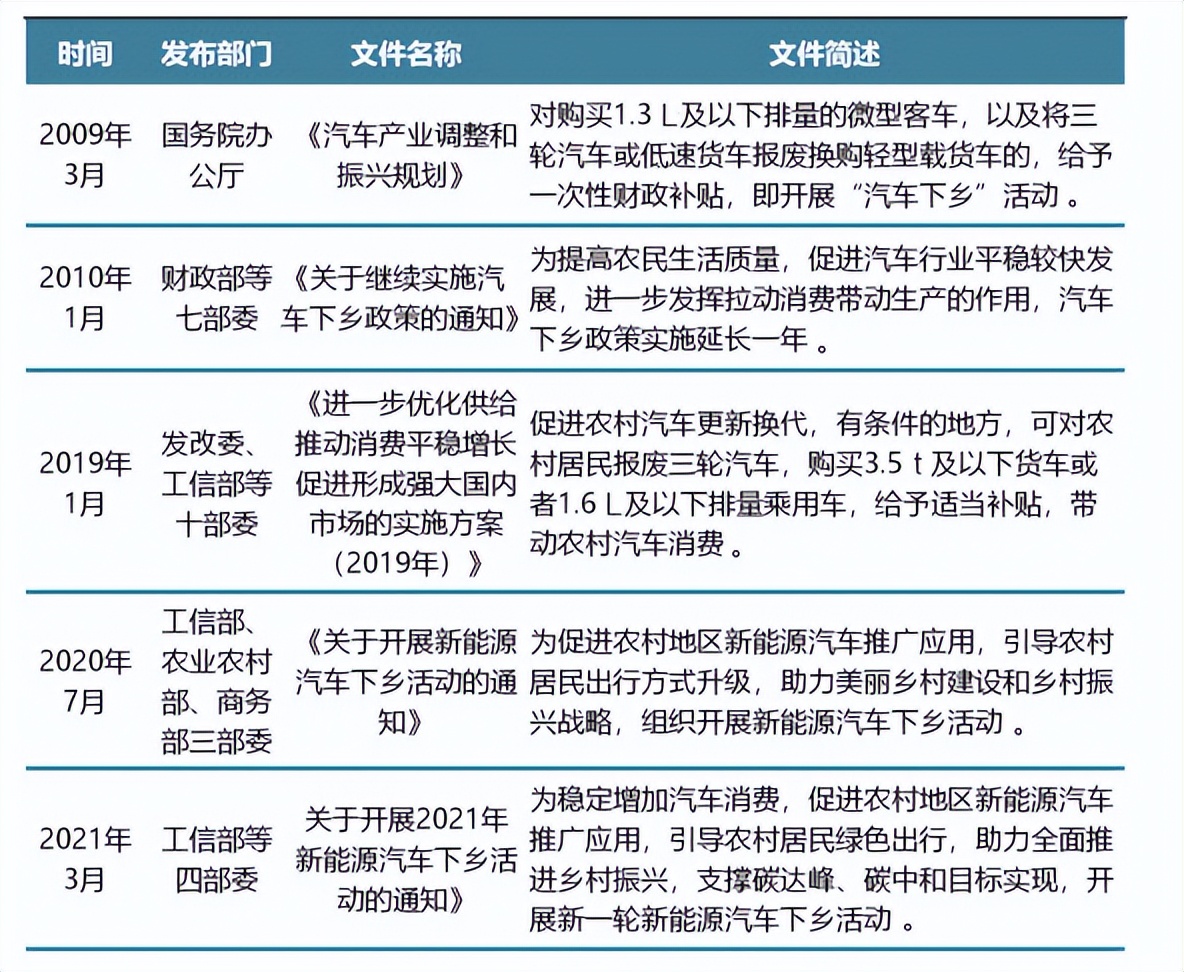 卖车老板画饼,画饼卖车