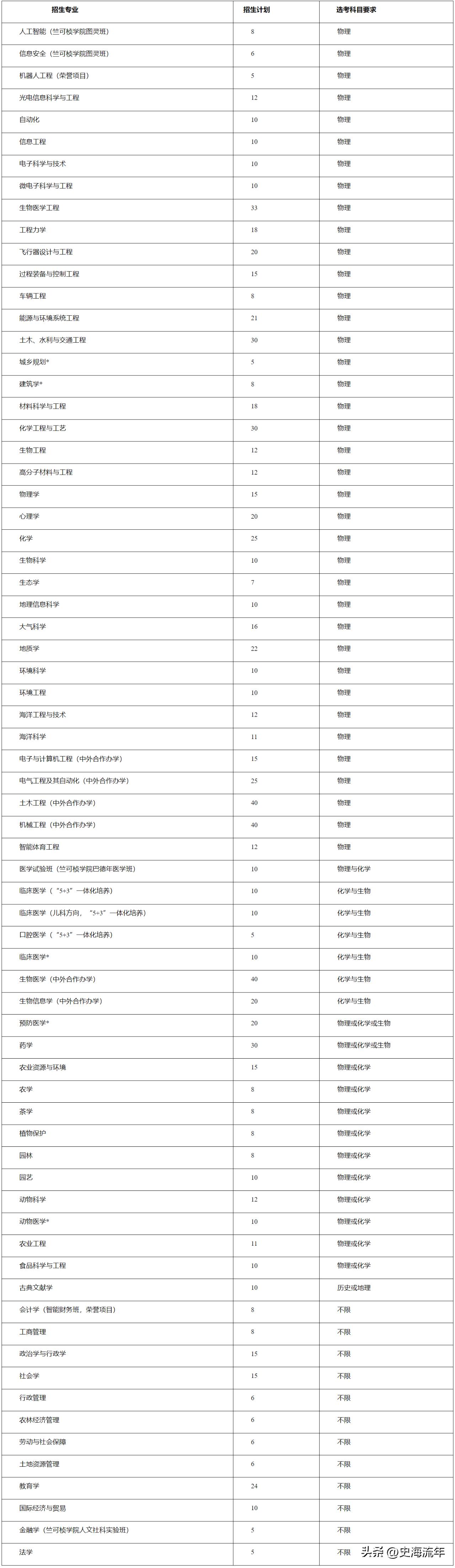 浙江大学竺可桢学院2024三位一体,浙江大学三一计划