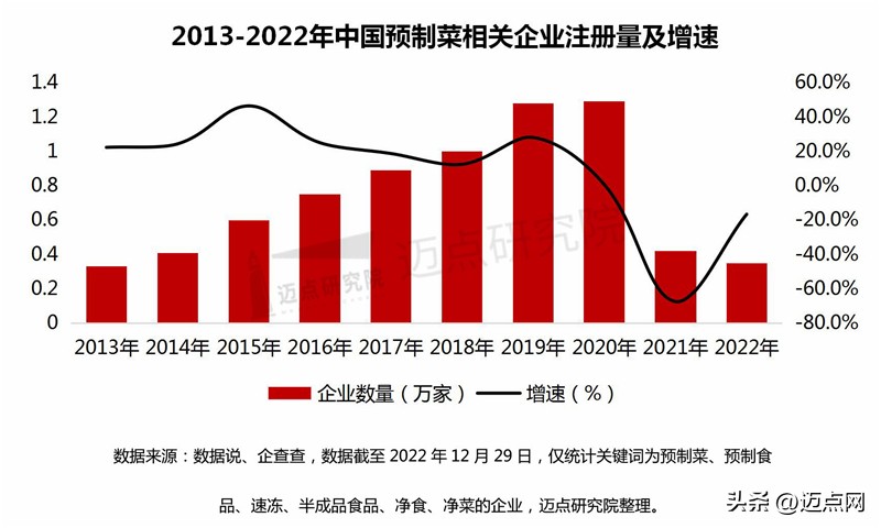 2021中国预制菜产业大会暨展会,2025年中国预制菜行业产值