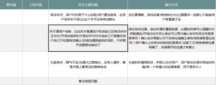 呼叫中心客服外包加盟方式和方法,呼叫中心客服外包的服务标准