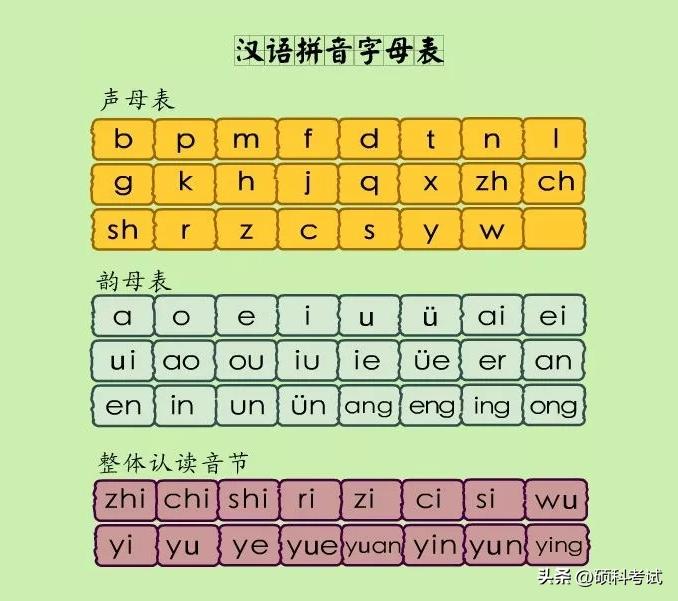 一年级小朋友拼音拼读不会怎么办,孩子上幼儿园学的拼音不会怎么办