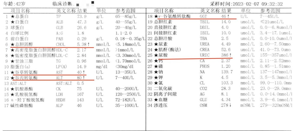 【医案】纯中药治疗胆固醇升高、肝功能异常1个月，复查指标正常