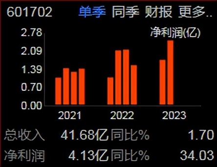 601702华峰铝业股票历史交易数据,601702华峰铝业投资价值
