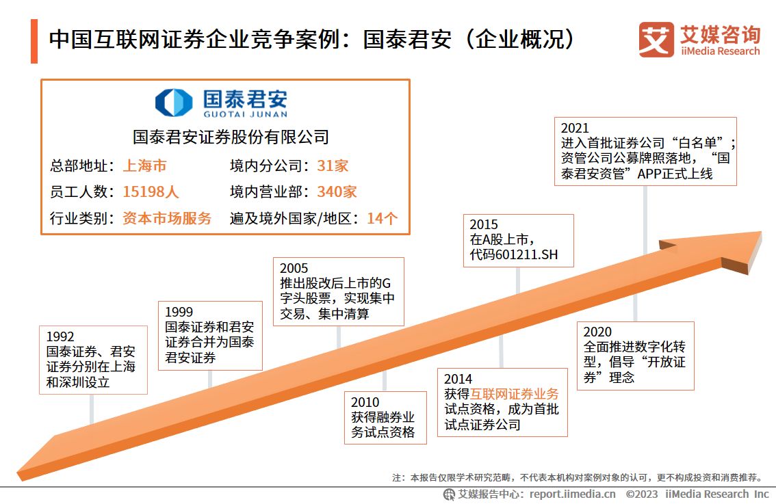 艾媒咨询深度报告,艾媒咨询市场地位