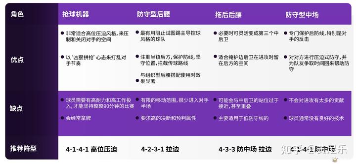 fm2017防守型中场妖人,足球经理防守中场球员推荐