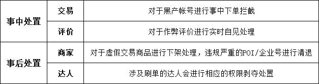 刷单类违法整治,2019严查刷单