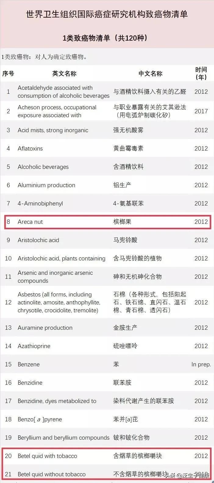 槟榔毒性和副作用危害有多大,槟榔危害性有多大安全性又有多大