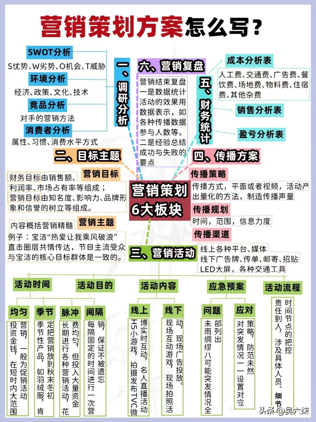 老板必懂策划营销方案,营销策划技巧和话术