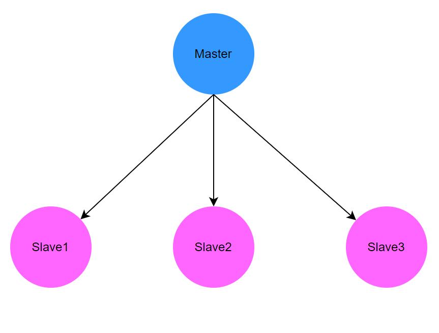 redis和zookeeper分布式锁的区别,mysqlredis分布式锁