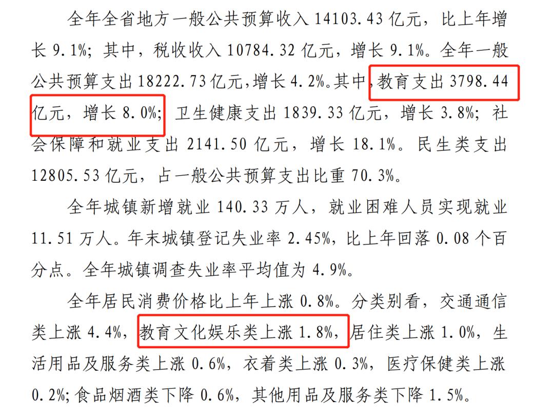 国际化学校数量,国际化学校越来越多