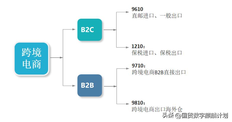 跨境电商如何解决出口退税问题,跨境电商怎么做进出口退税