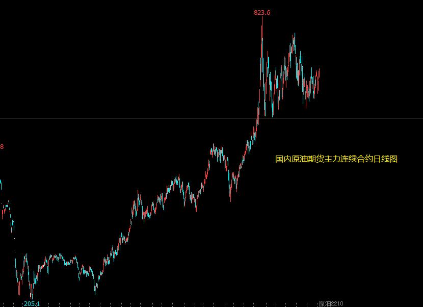 国内原油期货和股票,原油期货市场行情分析及投资步骤