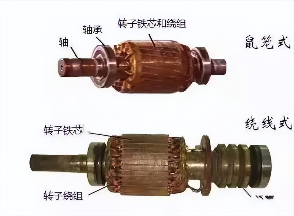 电机旋转磁场工作原理,伺服电机旋转原理