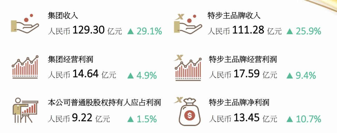 李宁安踏迈向国际化,阿迪跌到安踏李宁能否领跑